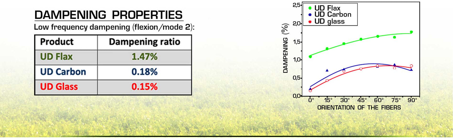 Axcel Carbo Flax Stabilizers