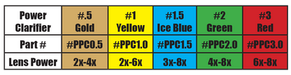 Podium Peep Clarifiers